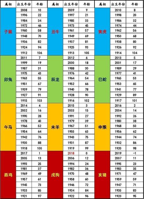 76年屬什麼|十二生肖年份對照表，十二生肖屬相查詢，十二屬相與年份對照表…